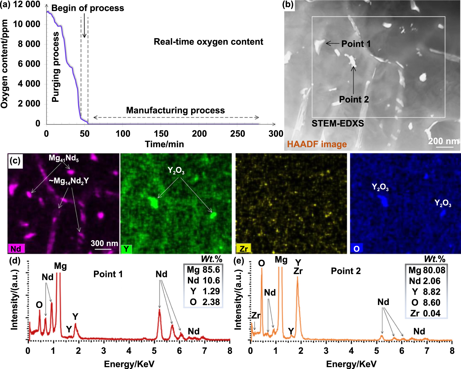 Additive manufacturing of magnesium and its alloys: process-formability ...