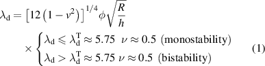 Equation (1)
