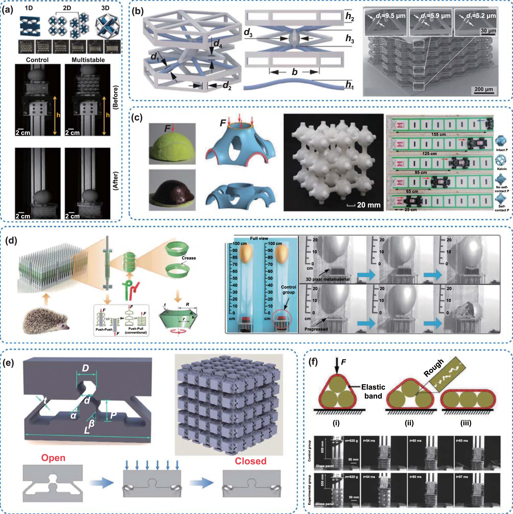 The design, manufacture and application of multistable mechanical ...