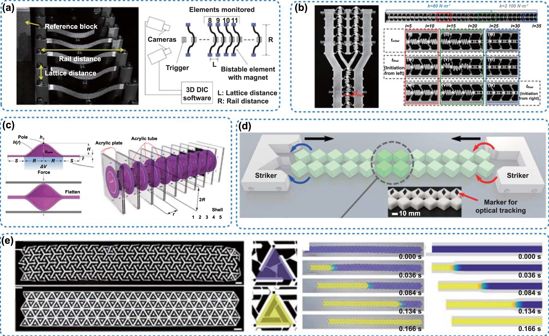 The design, manufacture and application of multistable mechanical ...