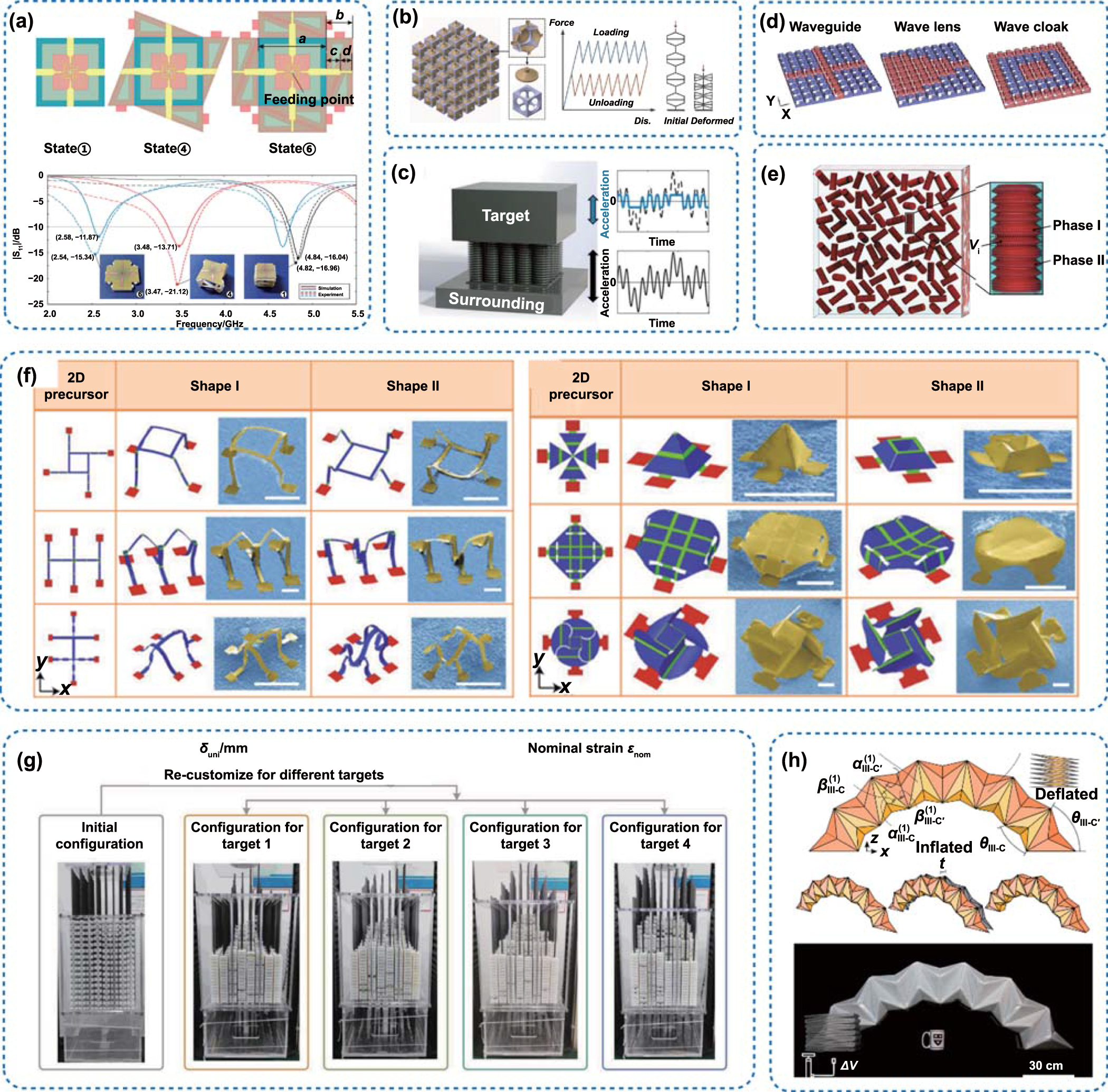 The design, manufacture and application of multistable mechanical ...