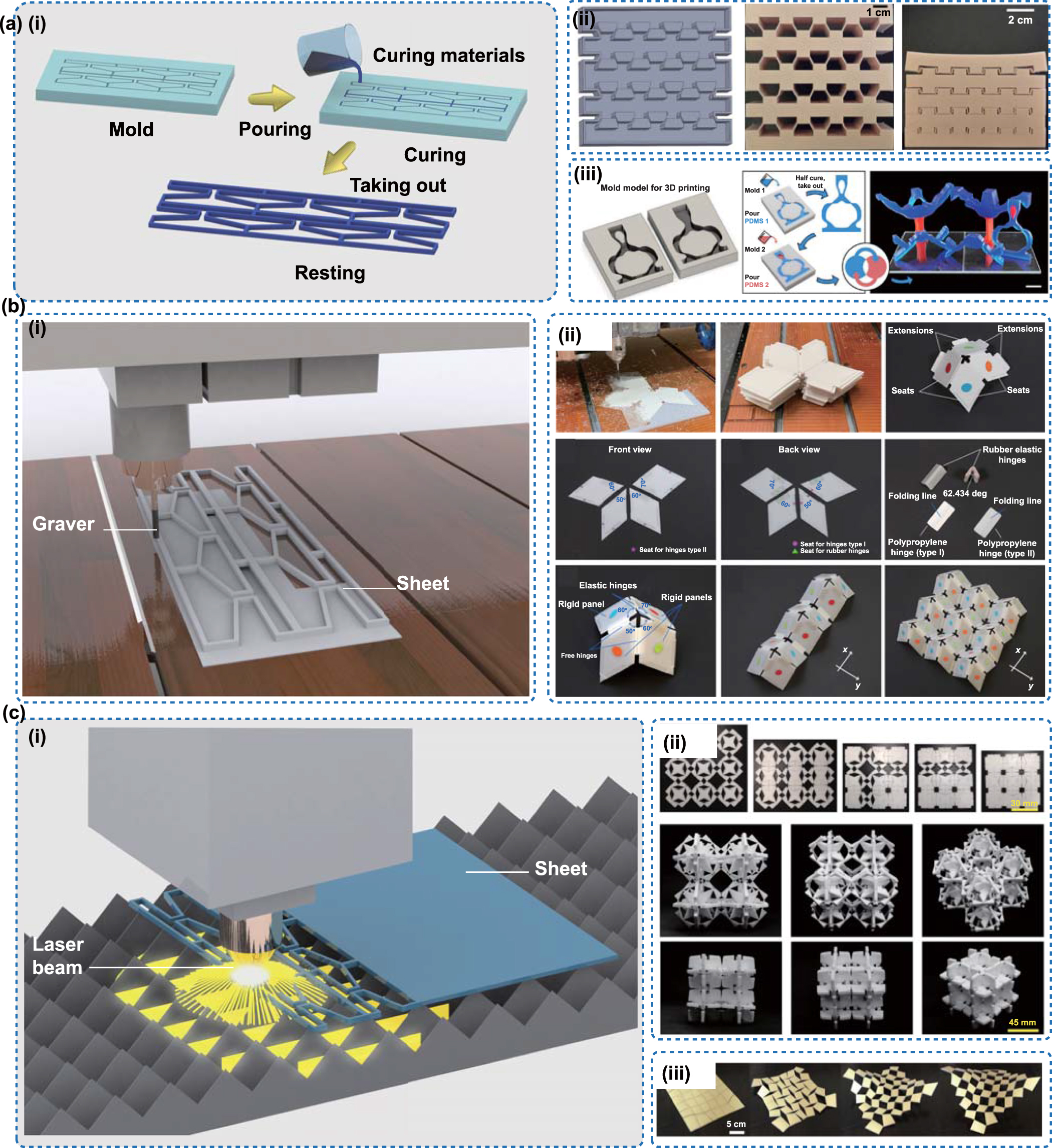 The design, manufacture and application of multistable mechanical ...
