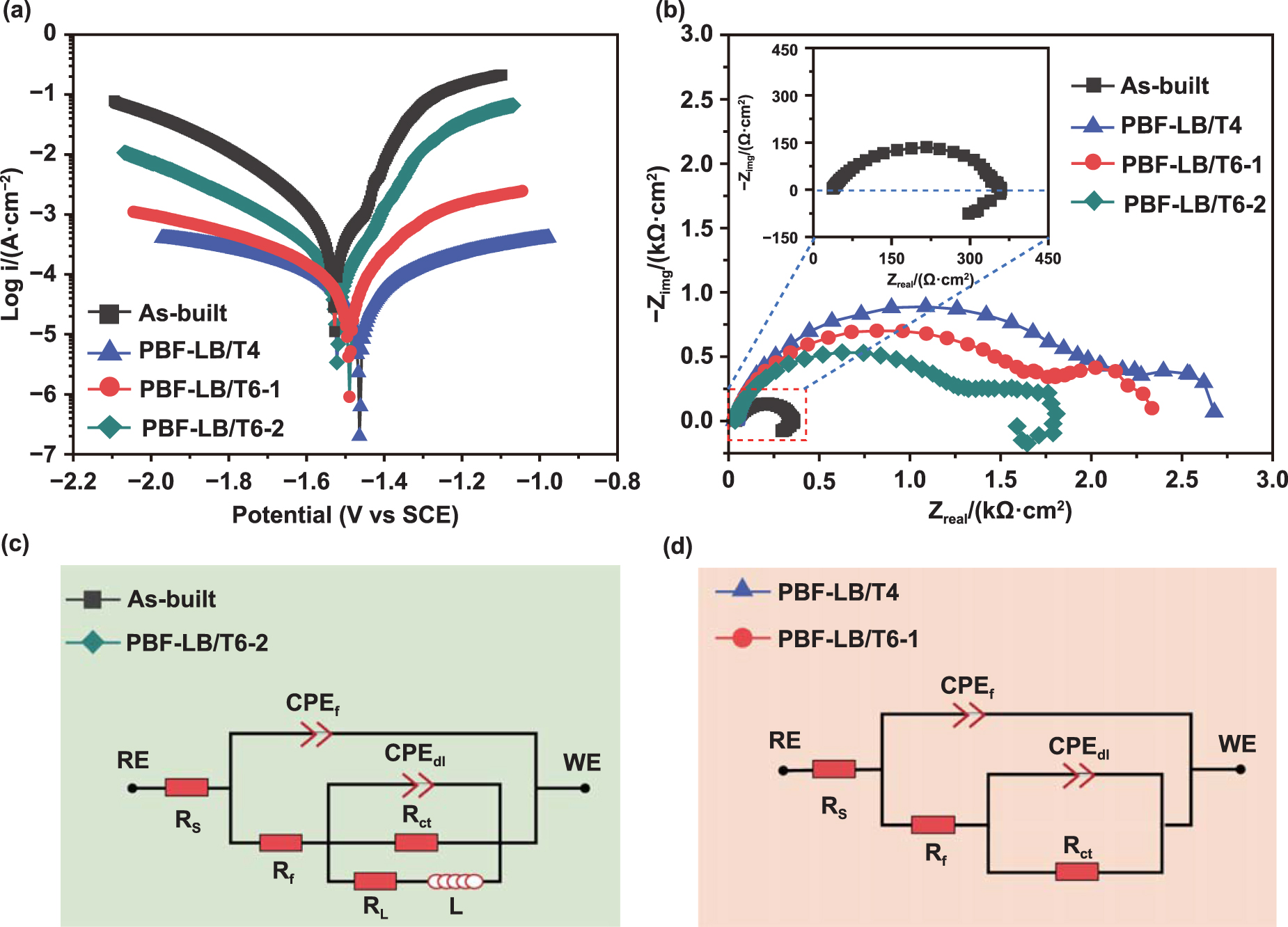 Influence of heat treatment on microstructure, mechanical