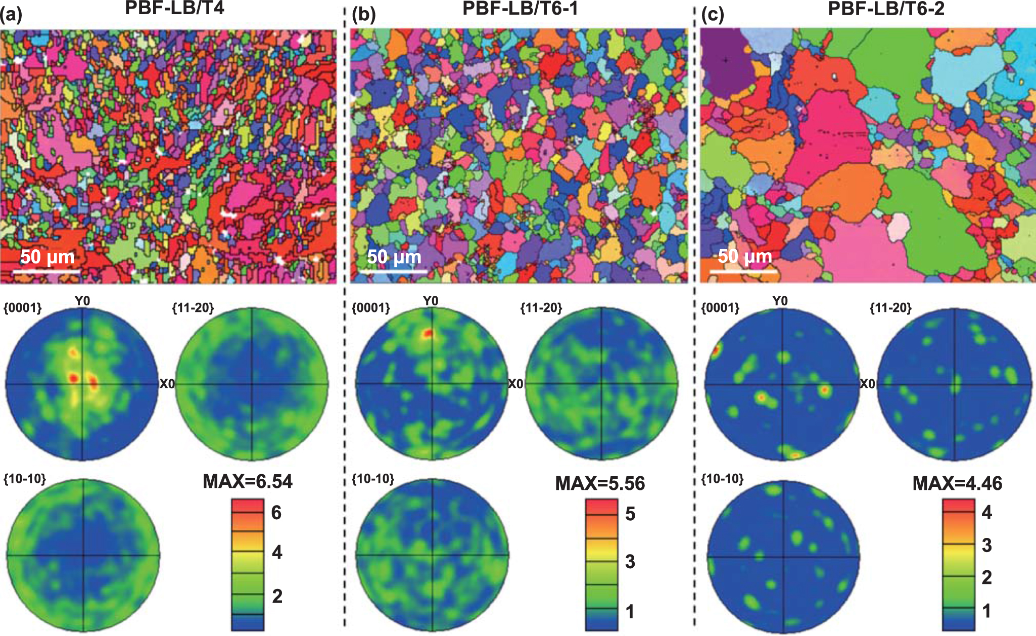 Influence of heat treatment on microstructure, mechanical and