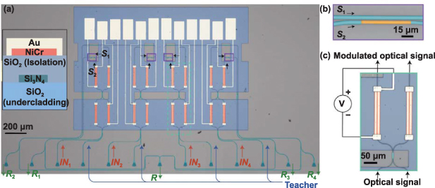 Fabrication and integration of photonic devices for phase-change memory ...