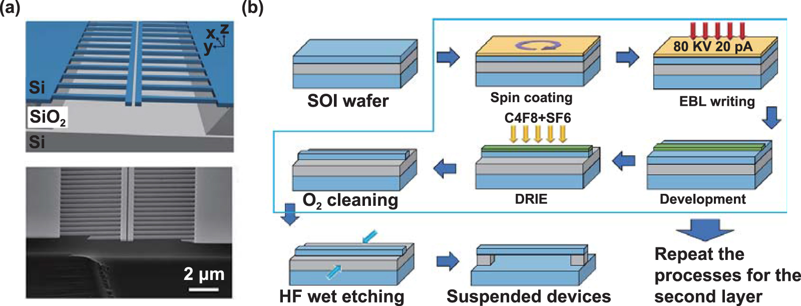 Fabrication and integration of photonic devices for phase-change memory ...