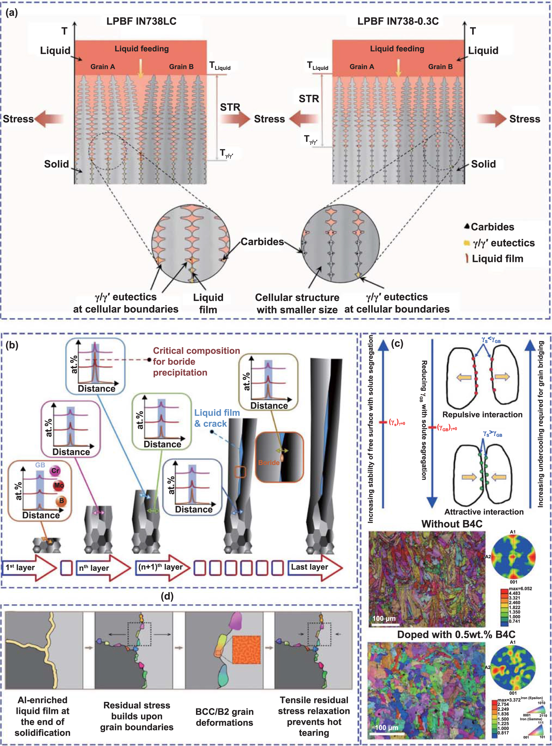 Alloy design for laser powder bed fusion additive
