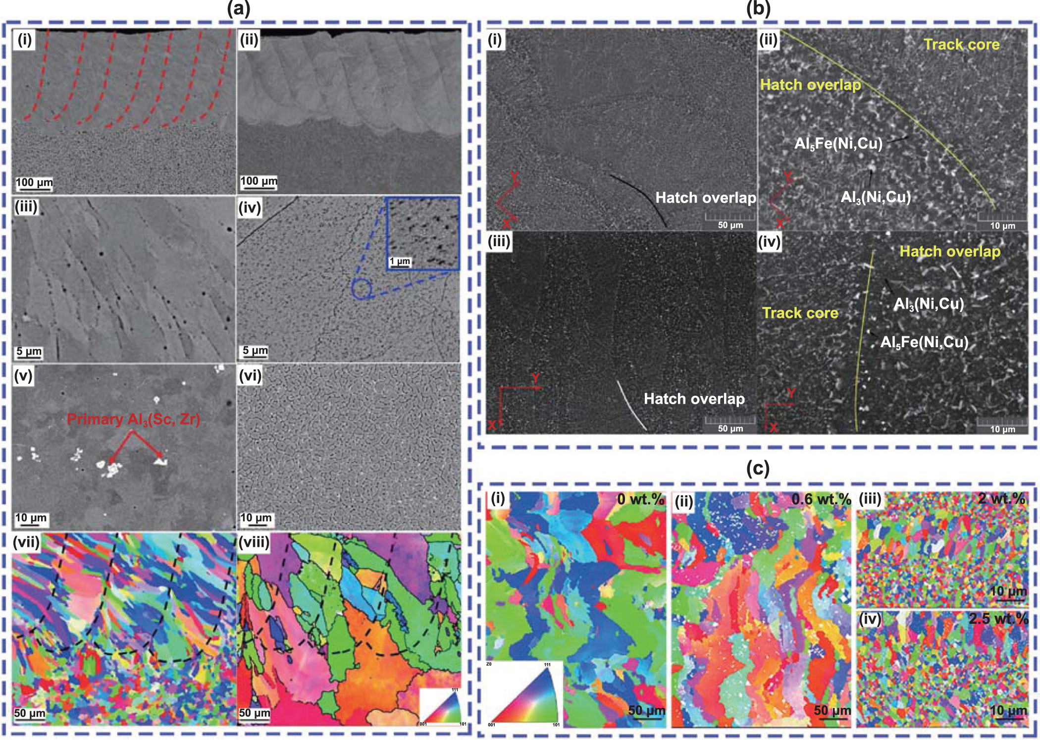 Alloy design for laser powder bed fusion additive
