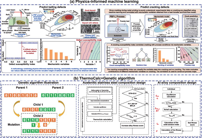 Alloy design for laser powder bed fusion additive manufacturing: a
