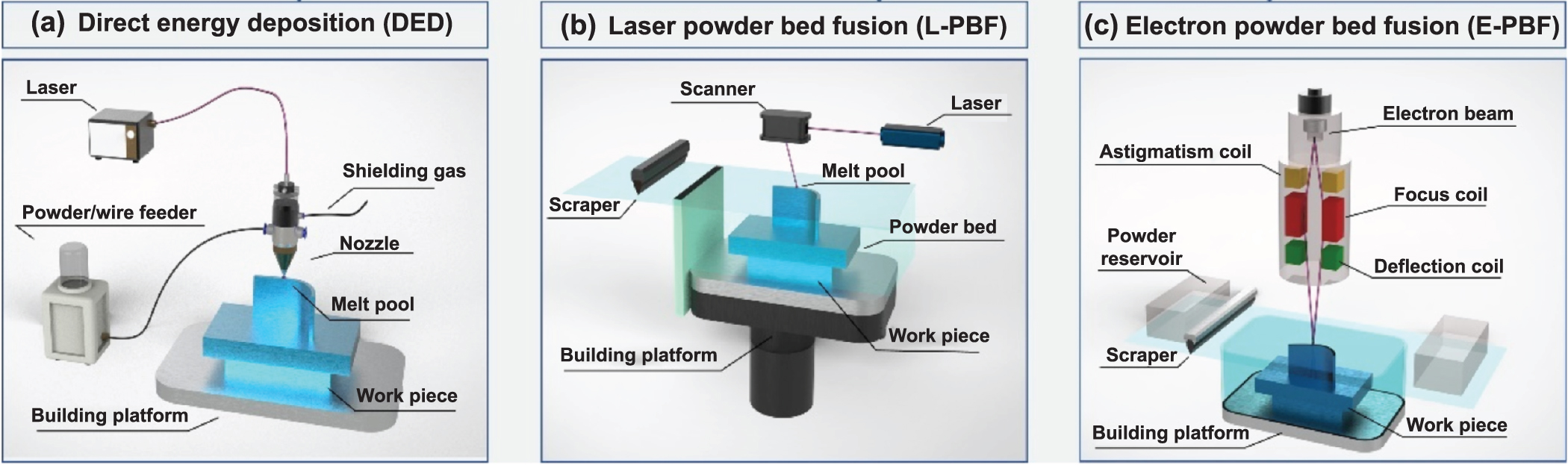 尾崎 Alloy design for laser powder bed fusion additive