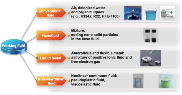 A comprehensive review on microchannel heat sinks for electronics ...