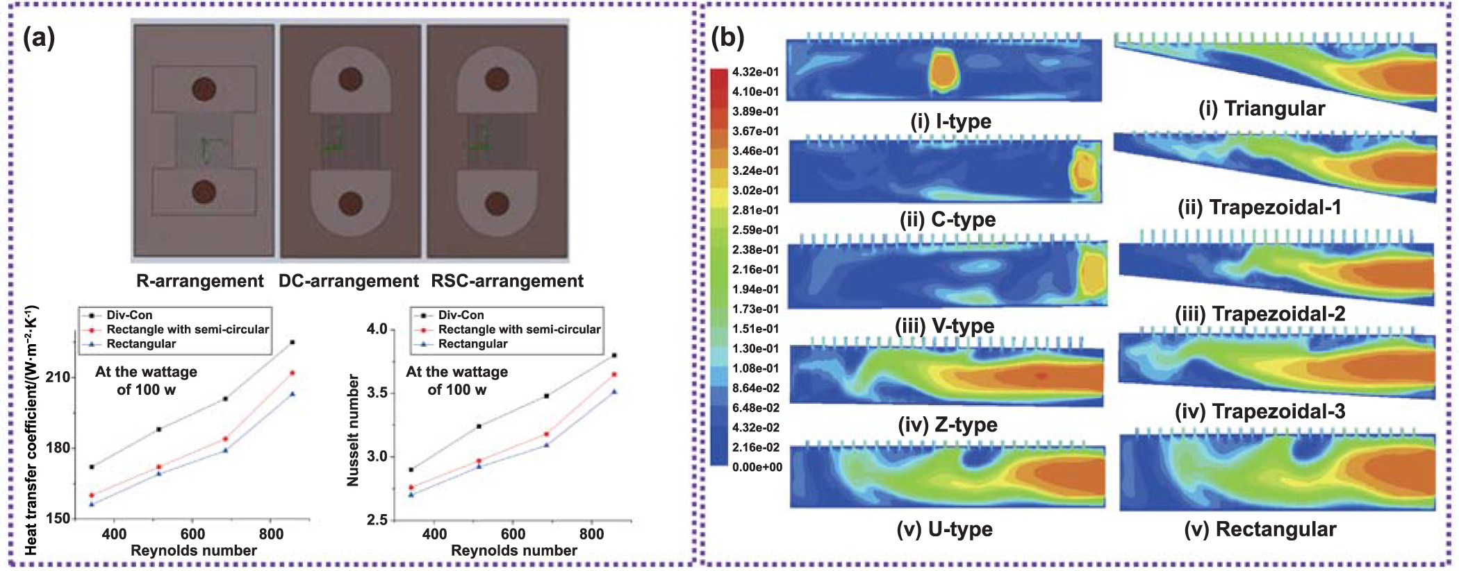 A comprehensive review on microchannel heat sinks for electronics ...