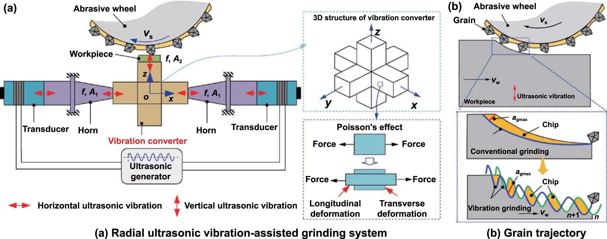 Nontraditional energy-assisted mechanical machining of