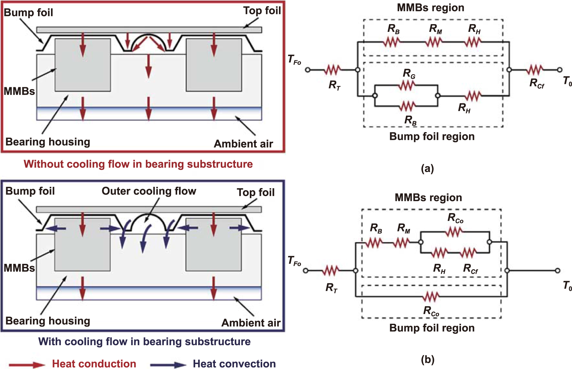 Design and optimization of fluid lubricated bearings operated with ...