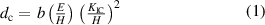 Equation (1)