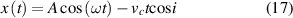 Equation (17)