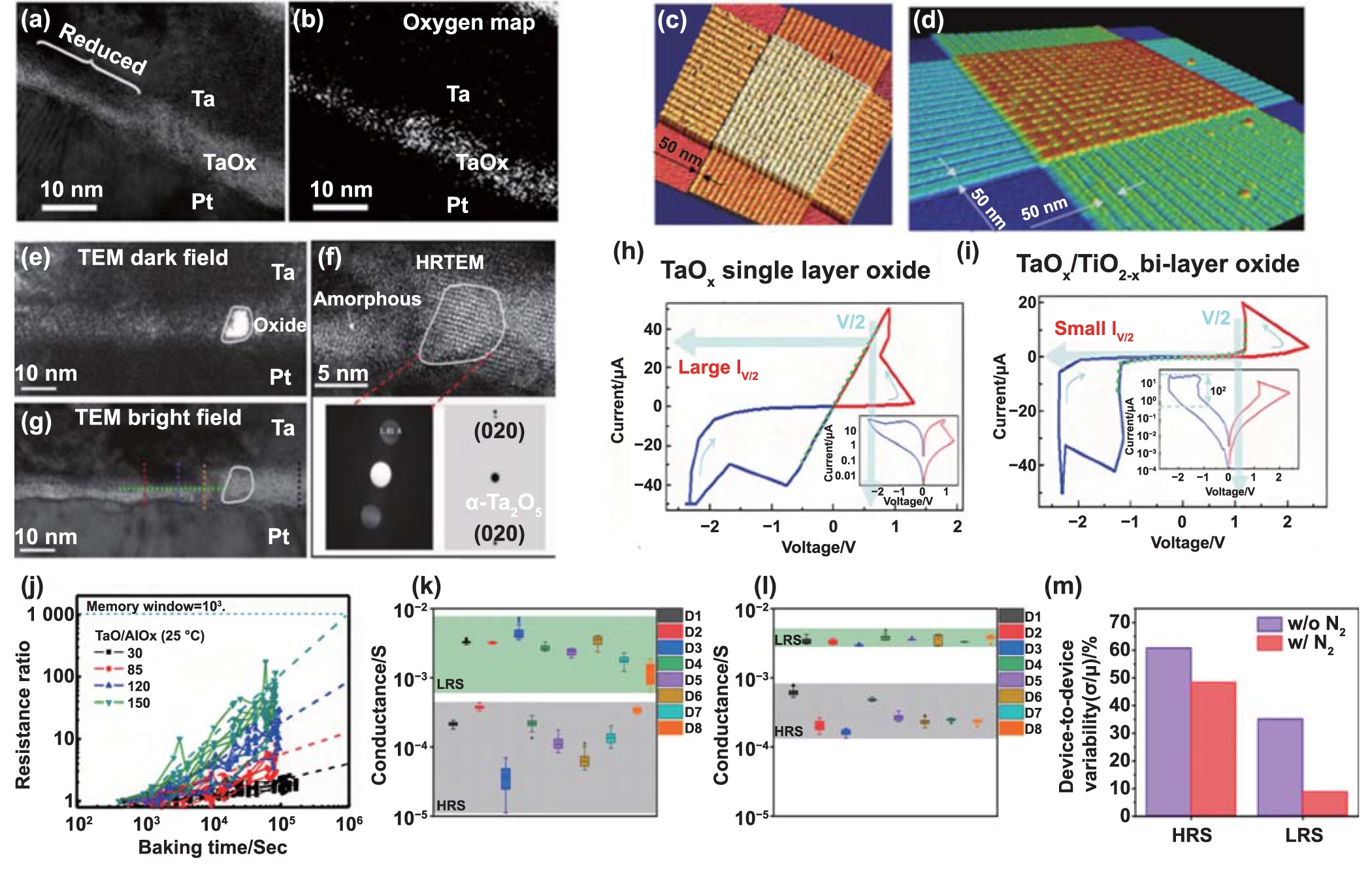 Advances of embedded resistive random access memory in industrial ...