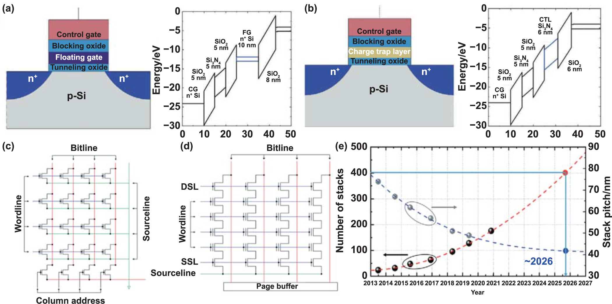 Advances of embedded resistive random access memory in industrial ...