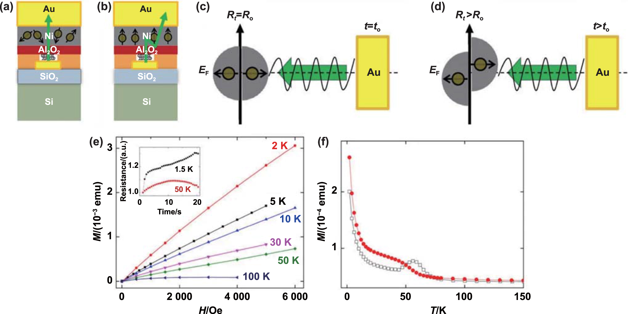 Advances of embedded resistive random access memory in industrial ...