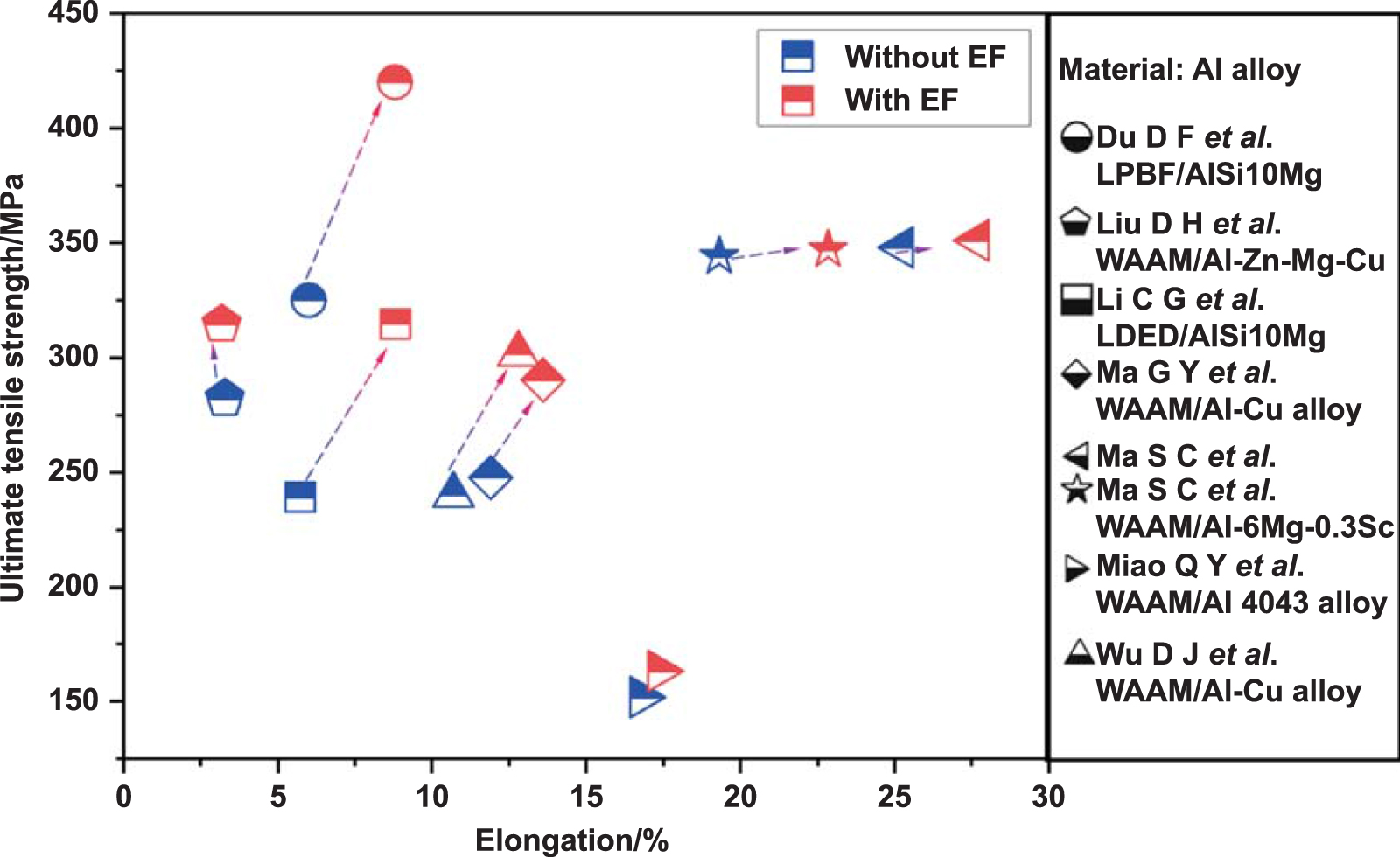 Performance-control-orientated hybrid metal additive manufacturing ...