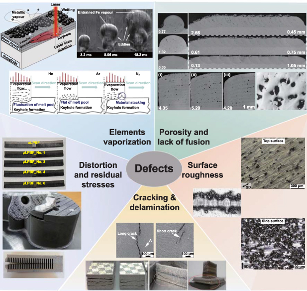 Performance-control-orientated hybrid metal additive manufacturing ...