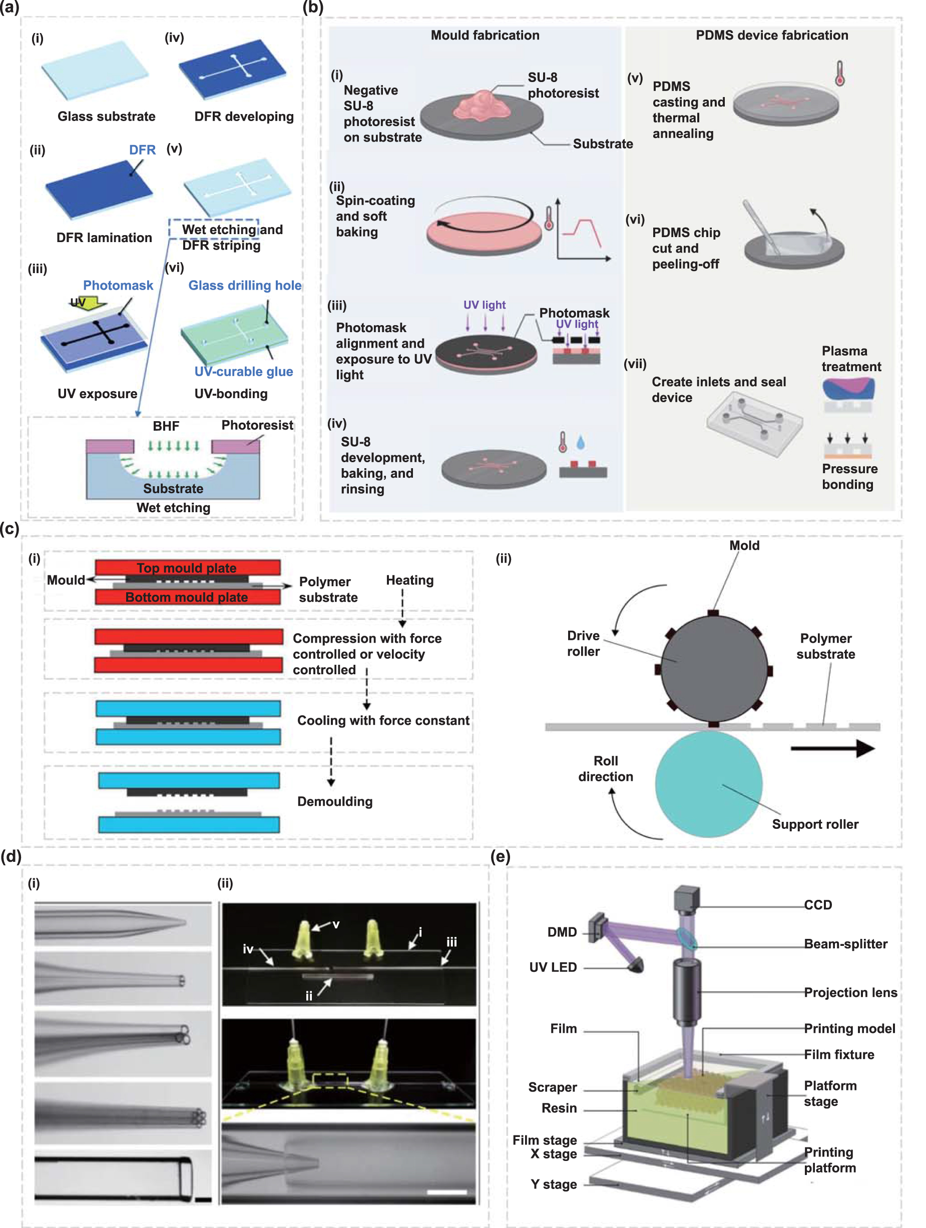 High-throughput microfluidic production of carbon capture microcapsules ...