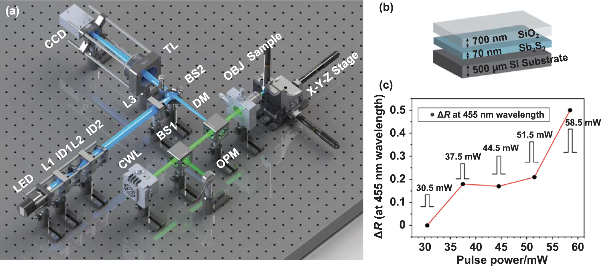 Pixelated non-volatile programmable photonic integrated