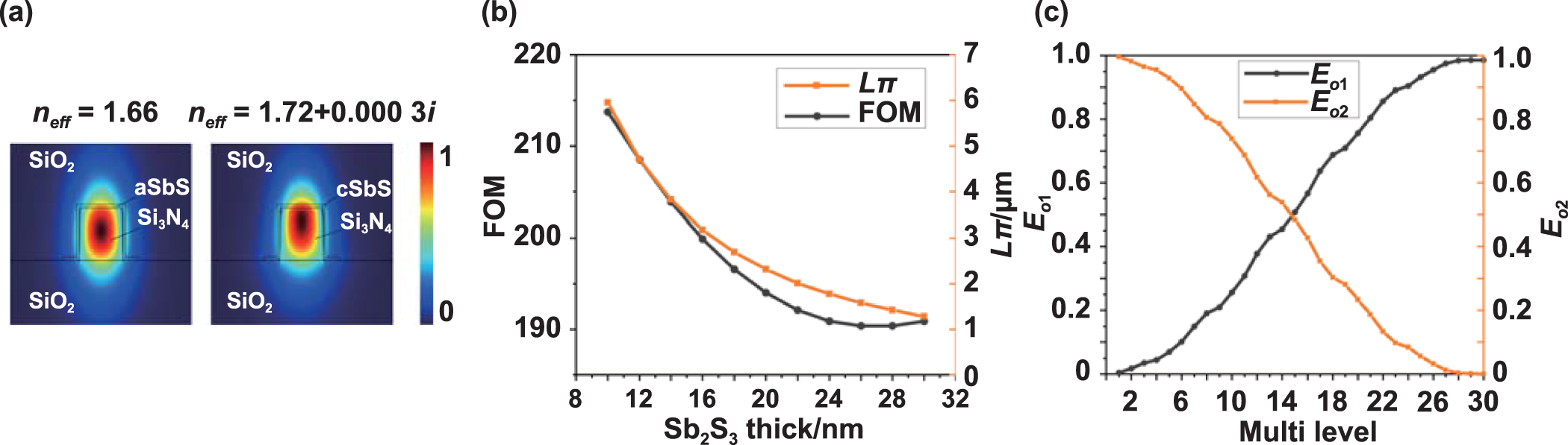 Pixelated non-volatile programmable photonic integrated circuits with ...