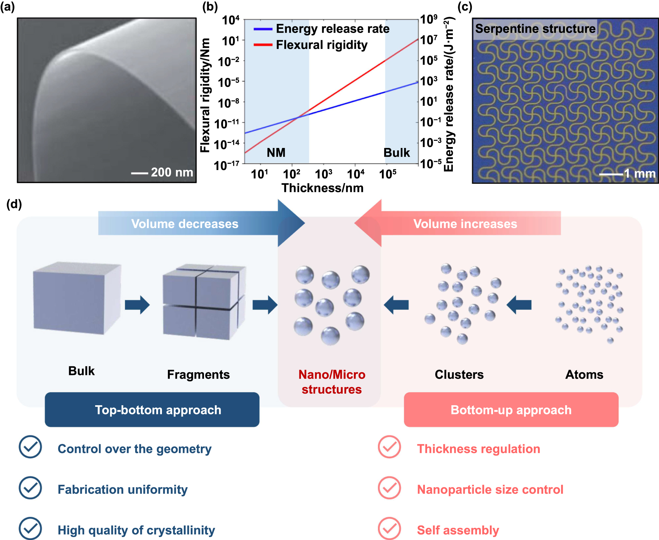 Novel fabrication techniques for ultra-thin silicon based flexible ...