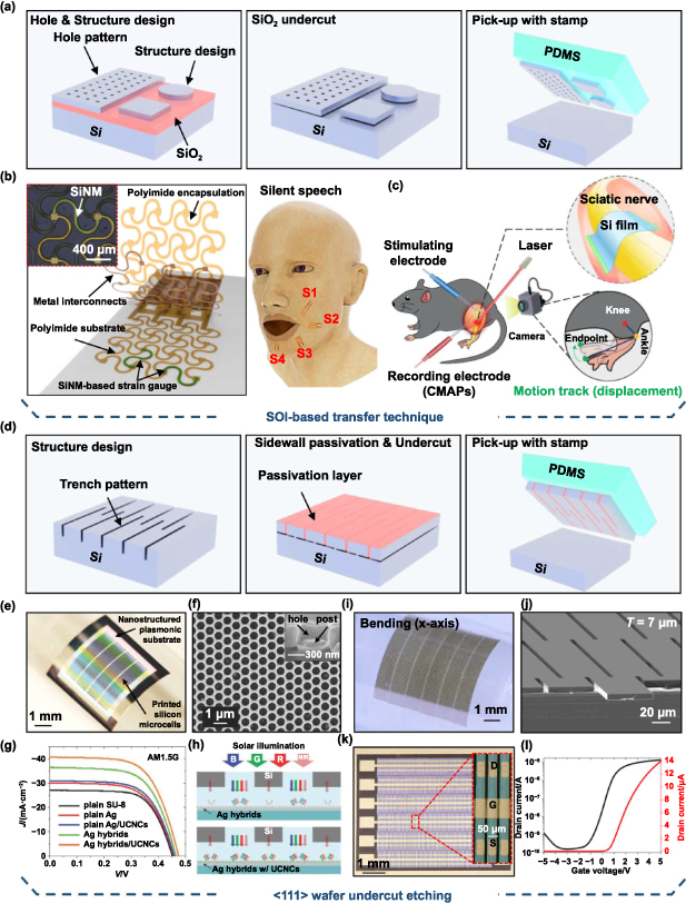 Novel fabrication techniques for ultra-thin silicon based flexible ...