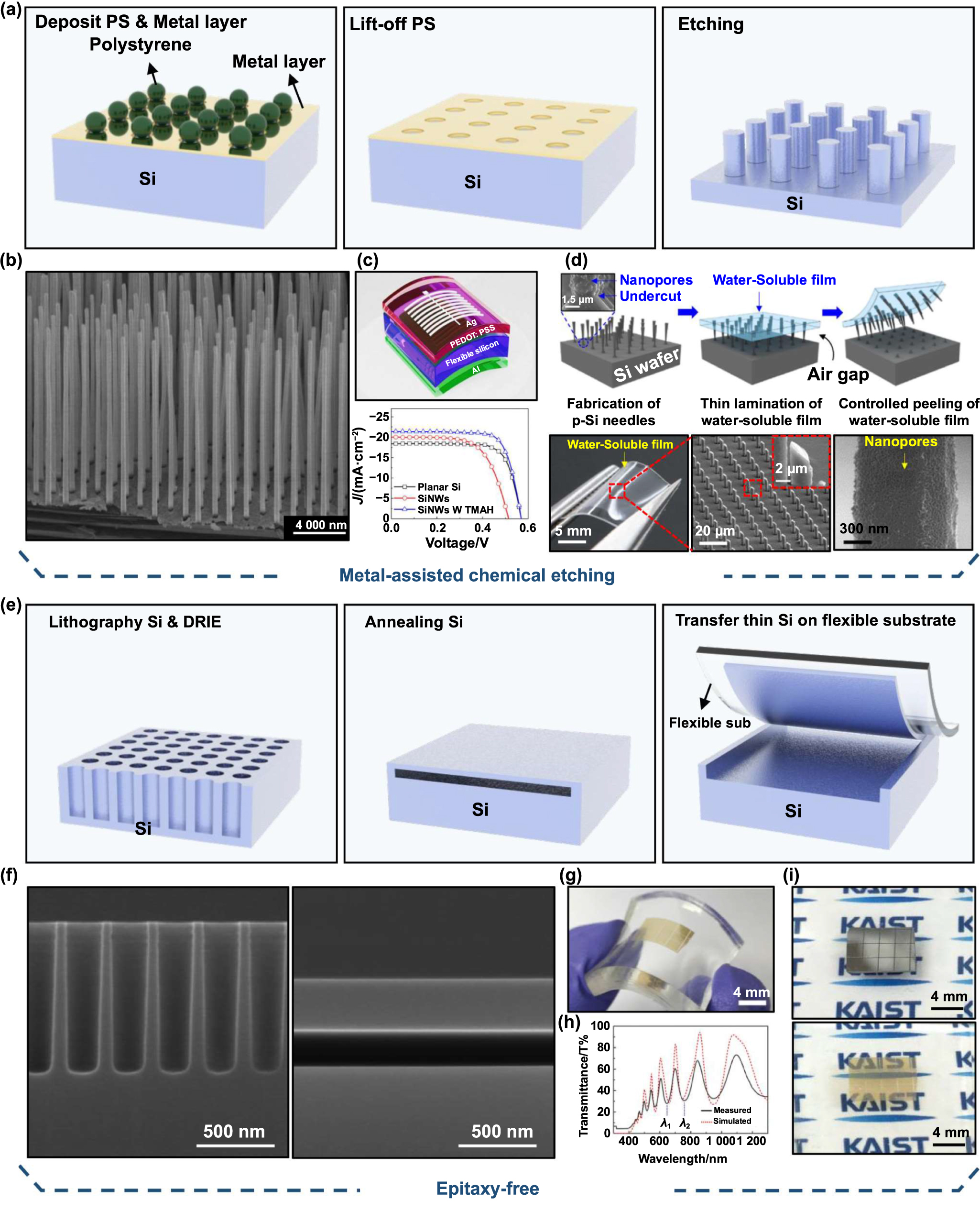 Novel fabrication techniques for ultra-thin silicon based flexible ...