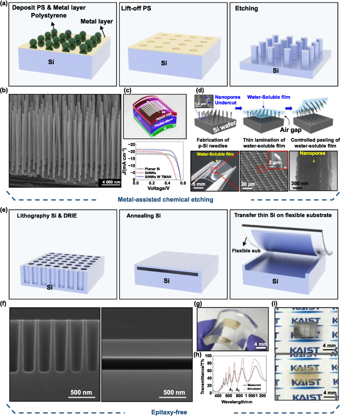 Novel fabrication techniques for ultra-thin silicon based flexible ...