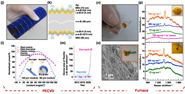 Novel fabrication techniques for ultra-thin silicon based flexible ...