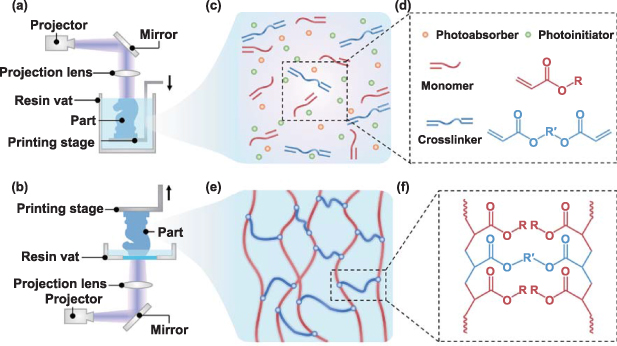 Digital light processing based multimaterial 3D printing: challenges ...