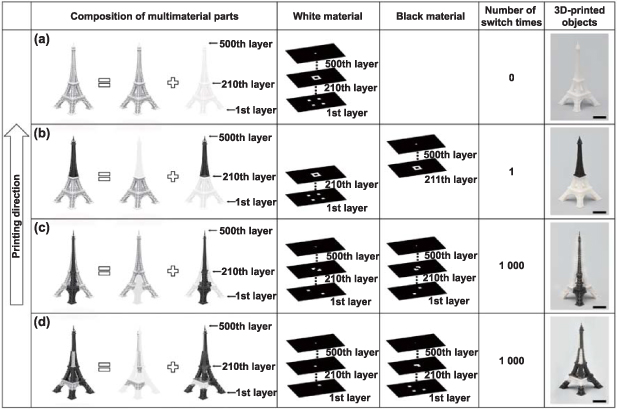 Digital light processing based multimaterial 3D printing: challenges ...