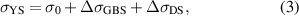 Equation (3)