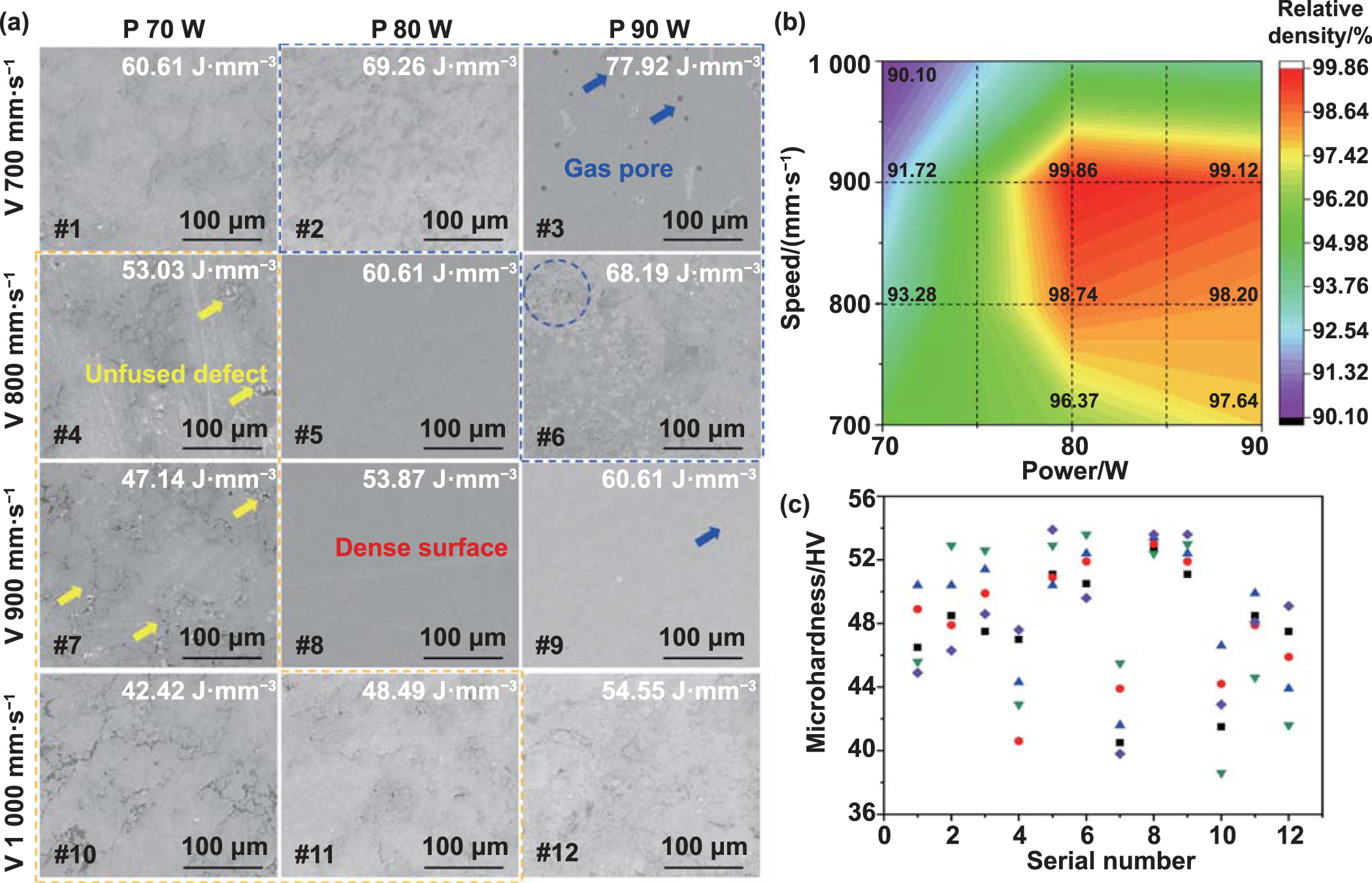 Role of heterogenous microstructure and deformation behavior in ...