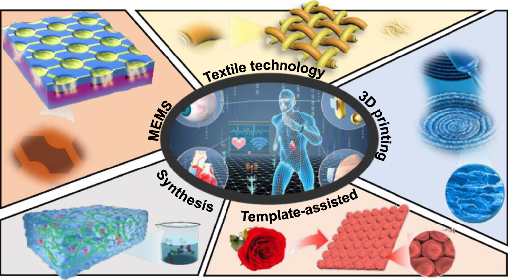 JIN様 オーダー Advances in Fiber-Based Wearable Sensors for Personal