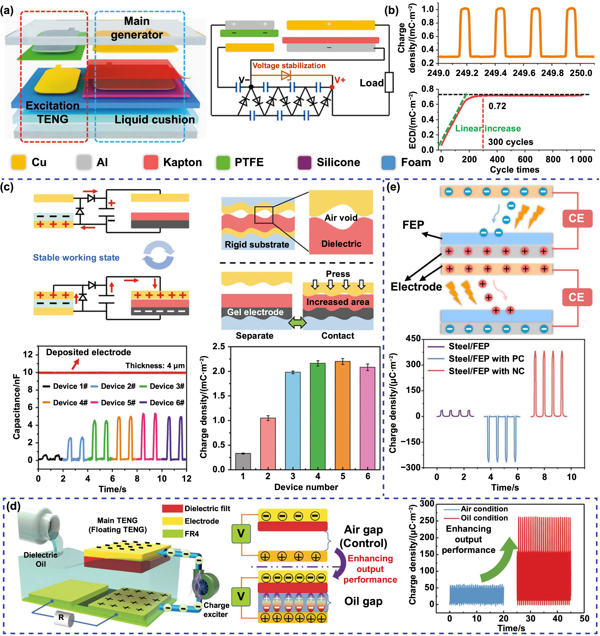 NM 専用 Facile Solvothermal Synthesis of NiO/g‐C3N4 Nanocomposite