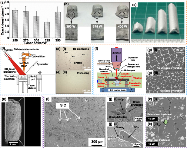 Advances and challenges in direct additive manufacturing of dense ...