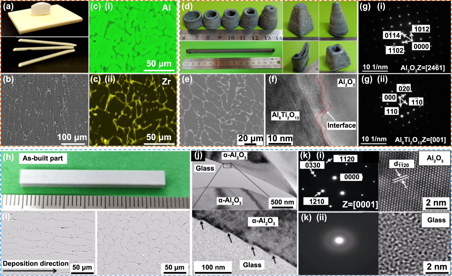 Advances and challenges in direct additive manufacturing of dense ...