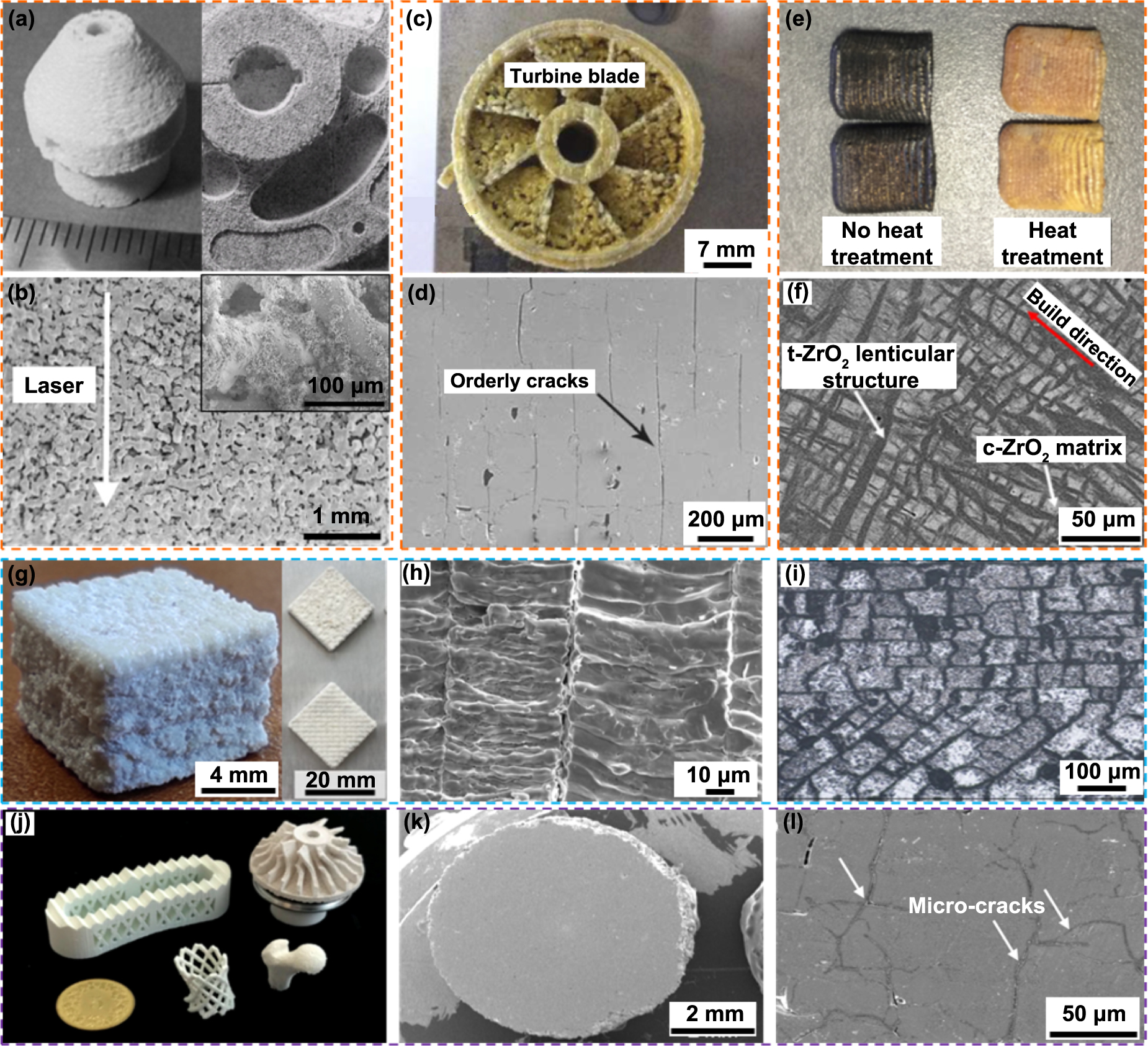 Advances and challenges in direct additive manufacturing of dense ...