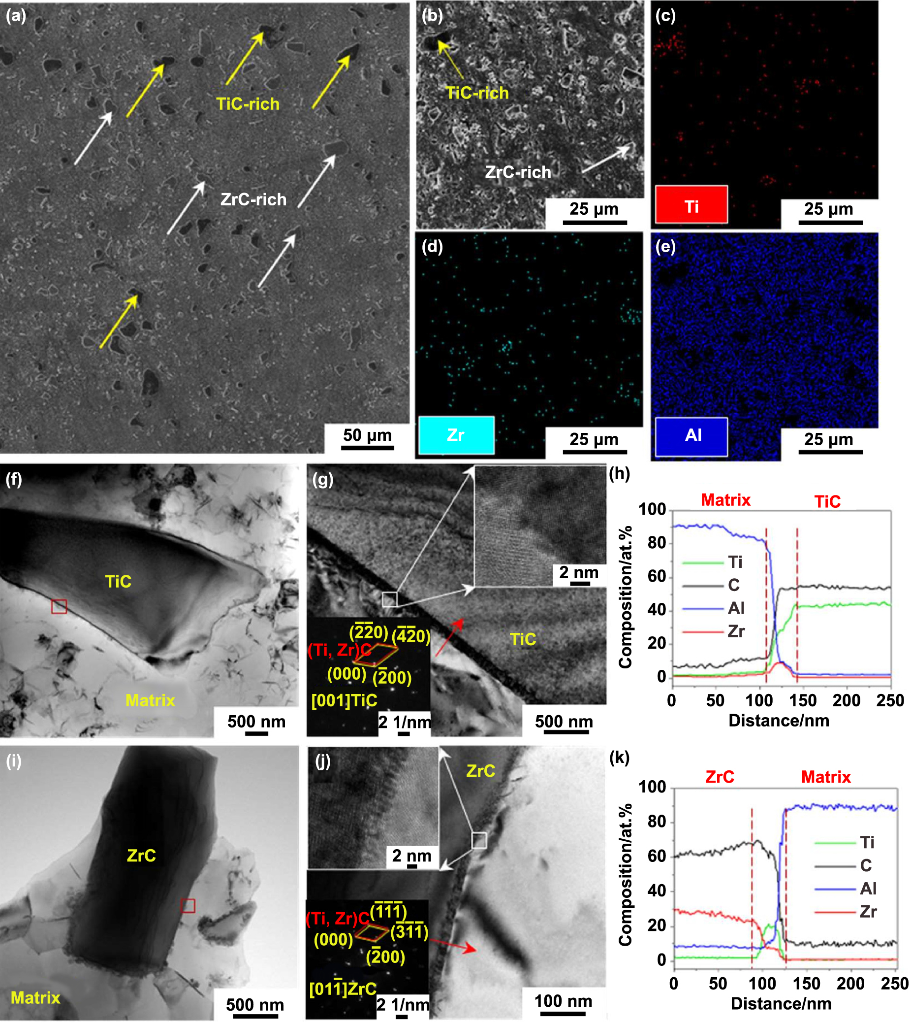 オーダー Characterization of the fate and changes of post-irradiance