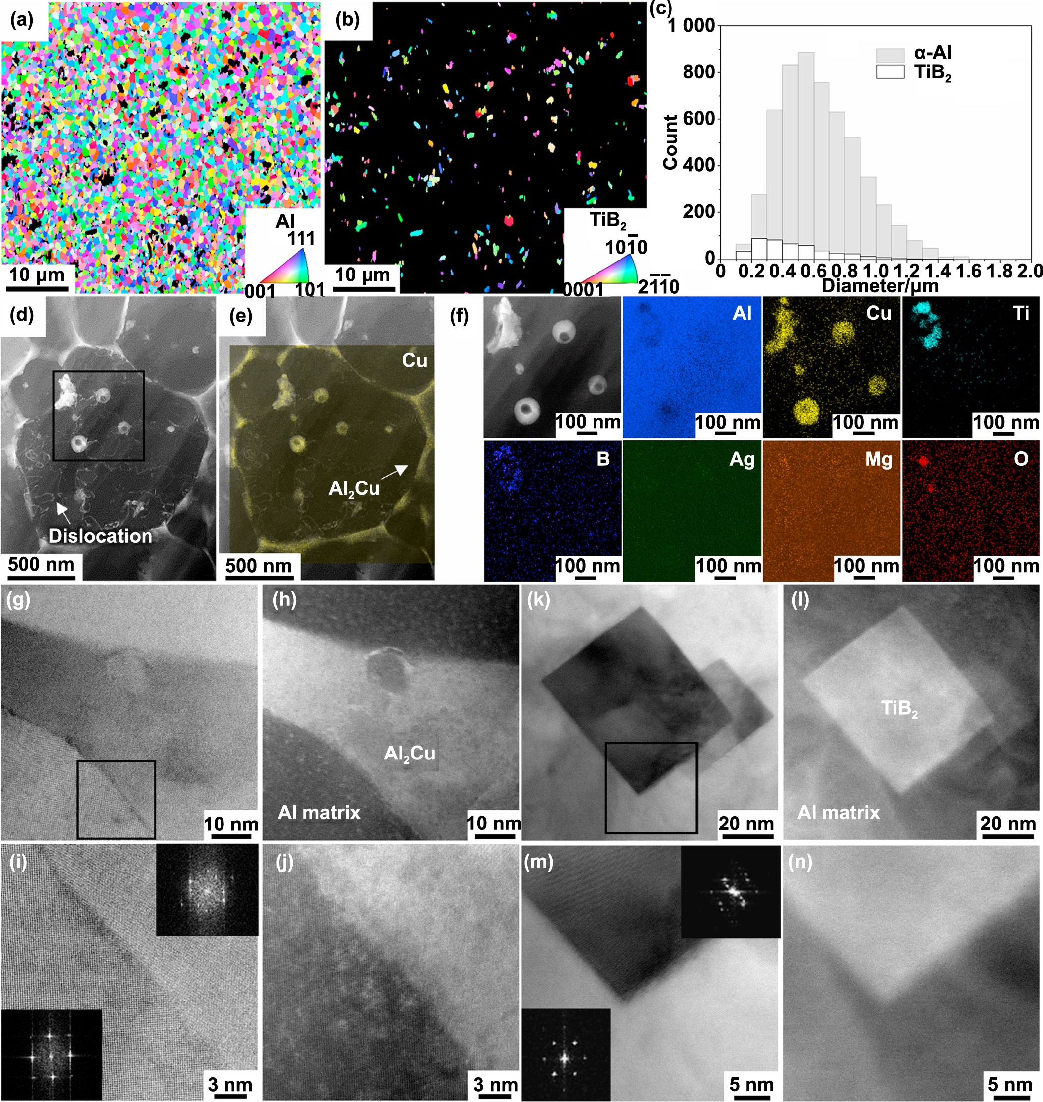 その他 F* SCM-198 ameliorates the quality of postovulatory and