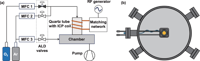 Remote Plasma Remote plasma enhanced cyclic etching of a cyclosiloxane polymer thin ...