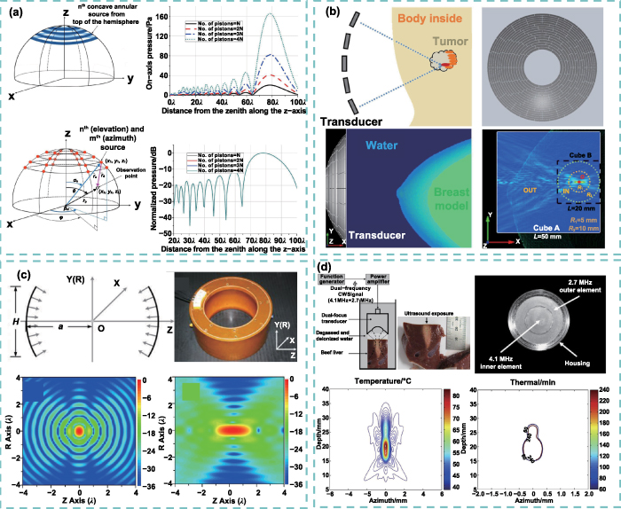 Design and micromanufacturing technologies of focused