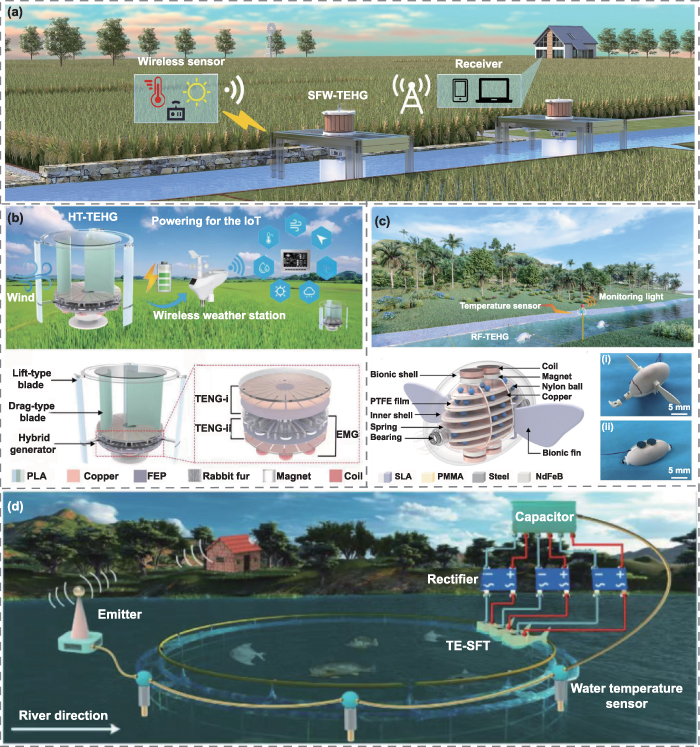 サン Solubility Determination, Modeling, and Solvent Effect