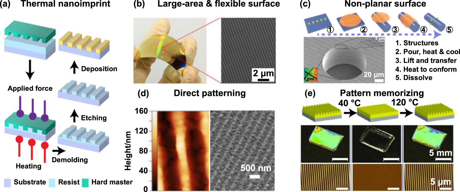 Dielectric layer doping for enhanced triboelectric