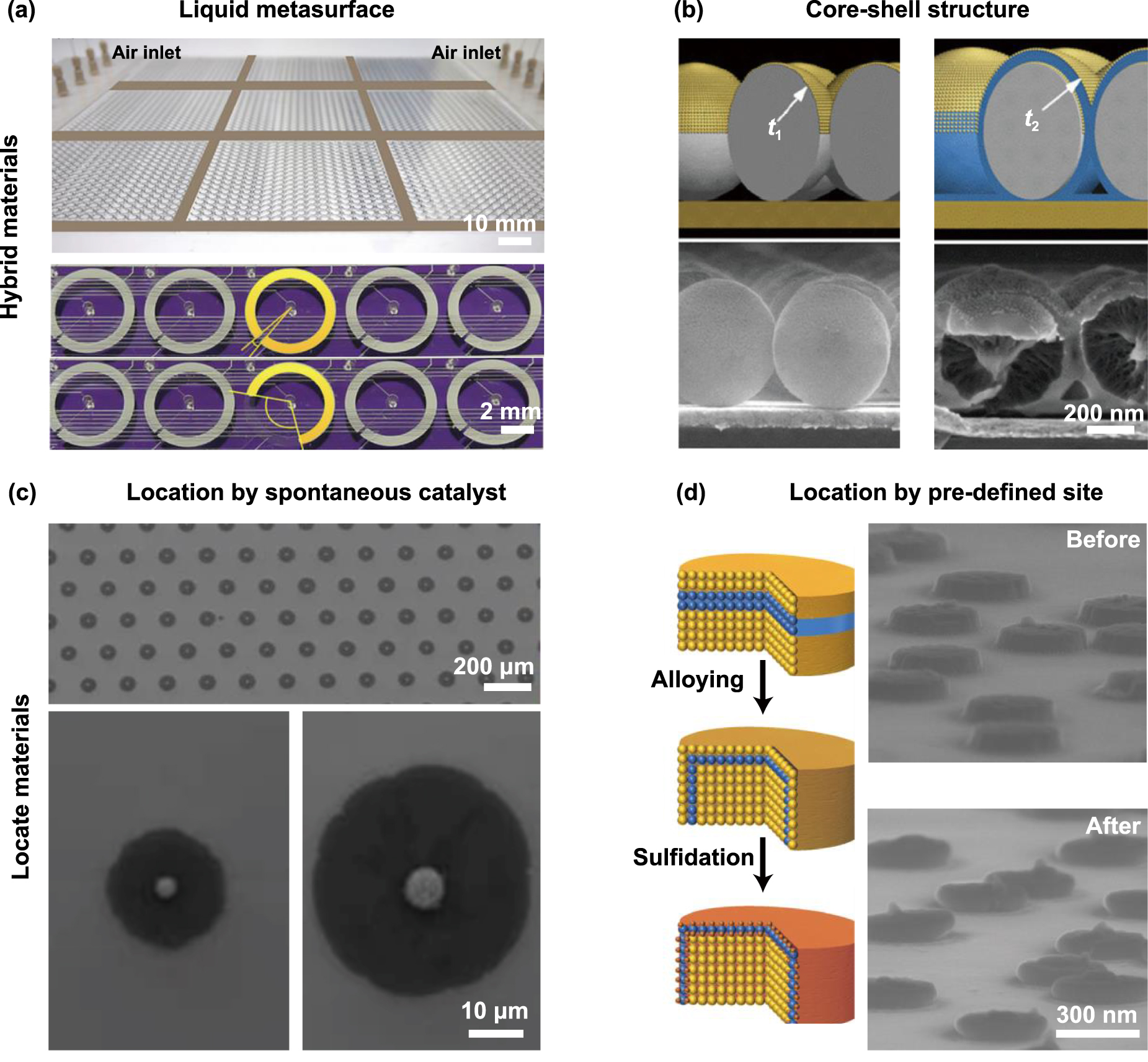 Nanofabrication of nanostructure lattices: from high-quality