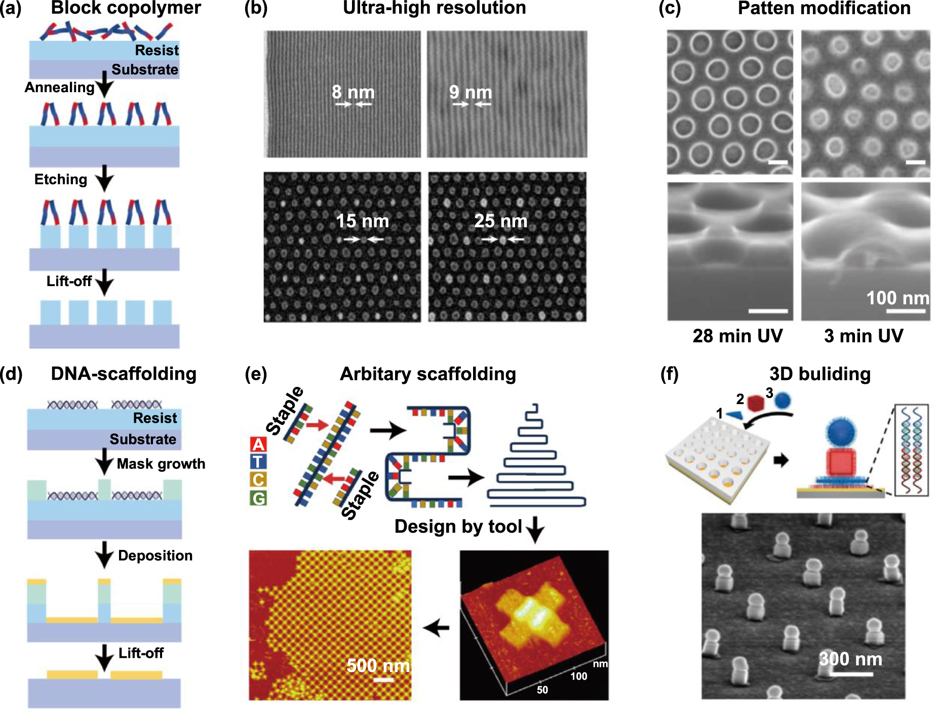 Nanofabrication of nanostructure lattices: from high-quality